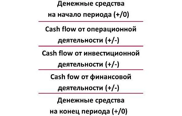 В деятельности любого предприятия денежные средства поступают из различных - фото 4
