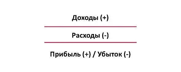 Доходы формируются от реализации товаров продукции работ или услуг Расходами - фото 3