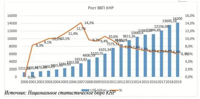 В абсолютных цифрах прирост ВВП продолжался уже с 1991 г было лишь небольшое - фото 4