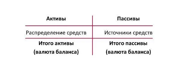 Баланс составляется на конкретную дату и отражает состояние дел на предприятии - фото 3