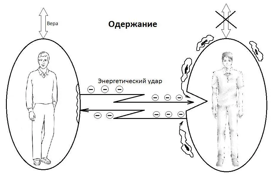 Рисунок 6 Одержание Как же проявляют себя одержимые люди Сначала у такого - фото 6