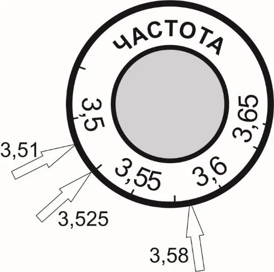 Рис 10 Ручка частоты с указанием интерполированных значений Итак как же - фото 10