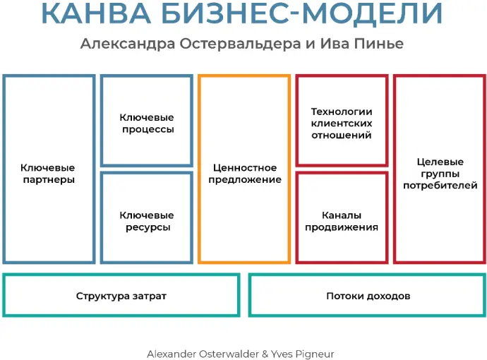 На первый взгляд модели выглядят примитивно Всё просто и понятно Но не будем - фото 2