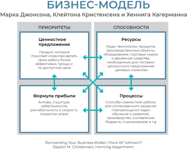 На первый взгляд модели выглядят примитивно Всё просто и понятно Но не будем - фото 3