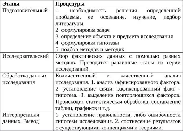 Всегда в ходе реального эксперимента возникают отклонения от замысла которые - фото 1