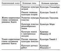 Вопрос о том действительно ли появление острий предшествовало появлению - фото 2