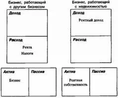 Рентный расход из одной компании течет в рентный доход другой компании Вы - фото 11