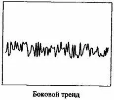 Как узнать что тренд изменяется Подает ли рынок какието сигналы о том что - фото 14