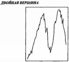 Технические трейдеры называют эту фигуру на чарте двойной вершиной Заметив - фото 15