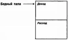 Богатый же папа заставлял своего сына и меня сосредоточиваться на приобретении - фото 20