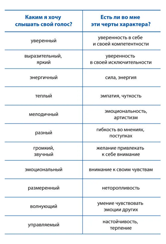 Глава 2 Интонация Как привлечь внимание к своим словам и выделить главное - фото 2