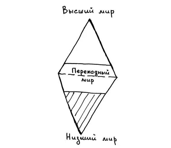 Рис 14 Обещание Когда вы чтото обещаете то создаёте кармическую ситуацию - фото 15