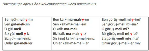Ударная гласная выделена Senin düğünün içi ne kadar erken gelmeliy i m - фото 66