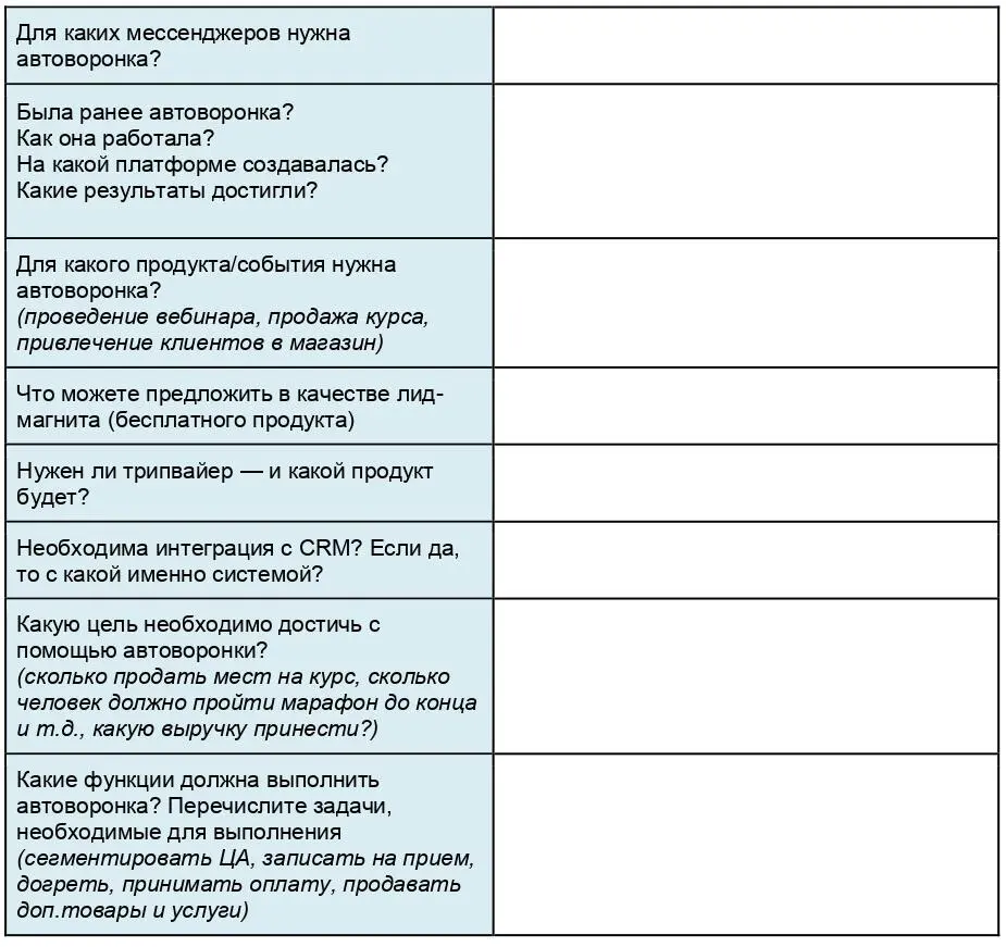 Дополнительные вопросы Популярные схемы автоворонок На следующих страницах - фото 6