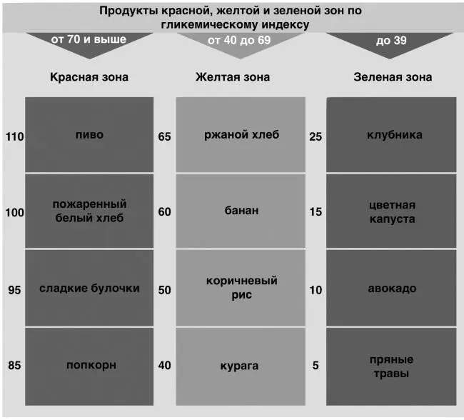 Гликемический индекс ГИ 12 Что такое ГИ Glycemic Index Foundation 2019 - фото 23