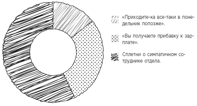 Что мы на самом деле видим в рабочих письмах в свободное время 5 Что - фото 18