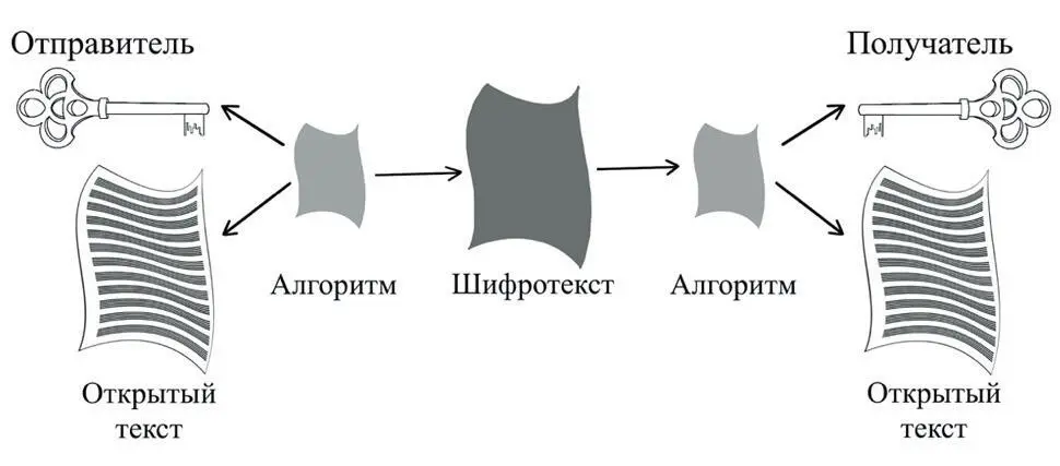 Рис 1 А теперь внимательно посмотрев на эту схему вообразим что тот кто - фото 1