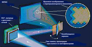 Инженеры прячутся в лаборатории и через некоторое время появляется технология - фото 62
