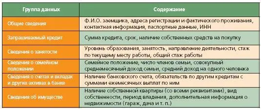 Этот процесс может работать по трем основным сценариям Первый вариант - фото 50