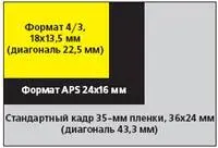 Под скоростью покоящегося в руках фотографа фотоаппарата можно понимать разное - фото 62