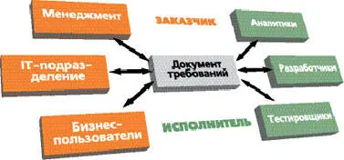 Однако зачастую представители заказчика просто отказываются говорить узнав - фото 77