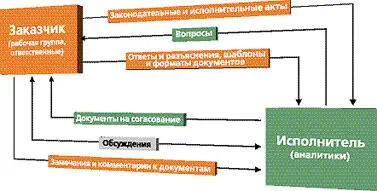 Что подписано пером Основное назначение подписи на стадии разработки требований - фото 78