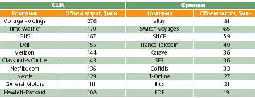 Практически одновременно с началом масштабного наступления на печатный рынок - фото 68