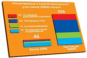 Если же вернуться к серому настоящему то можно отметить что WiMax пока не - фото 57