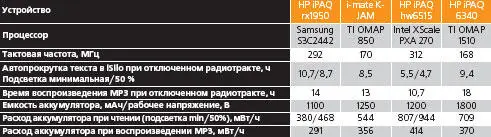 Производительность и питание Самое восхитительное в этом устройстве процессор - фото 40