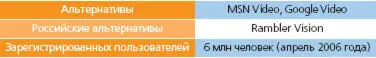 Злополучный клип быстро убрали Кроме того владельцы сервиса хорошо помнившие - фото 24