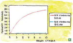 Что будет если мы наймем десять пенсионеров Сто Тысячу С увеличением - фото 49