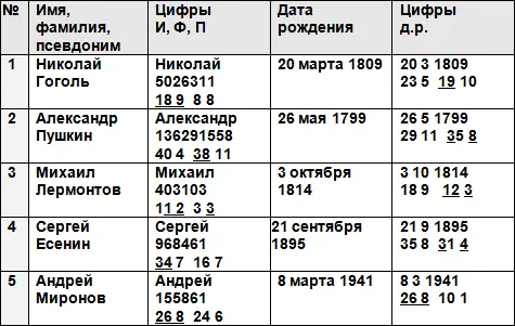 Проведём анализ полученных результатов Как вы несомненно заметили при - фото 28