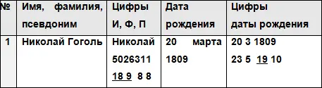 Обратите внимание что дополнительные цифры совпадают с цифрами года Подобное - фото 29