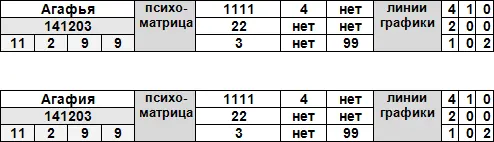 Дополнительные цифры 11 2 9 9 сравнить с датой рождения Она кажется старше - фото 35