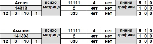 Дополнительные цифры 12 3 10 1 сравнить с датой рождения Она чувствует что - фото 36