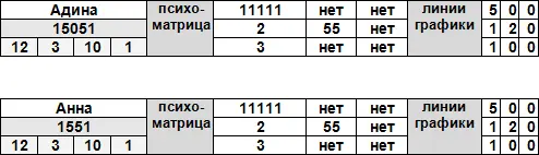 Дополнительные цифры 12 3 10 1 сравнить с датой рождения Она чувствует что - фото 44