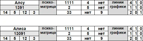 Дополнительные цифры 14 5 12 3 сравнить с датой рождения Любопытство и - фото 59