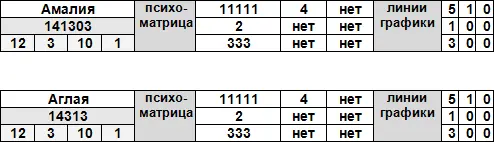 Дополнительные цифры 12 3 10 1 сравнить с датой рождения Она чувствует что - фото 62