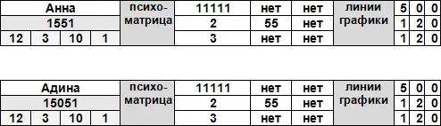 Дополнительные цифры 12 3 10 1 сравнить с датой рождения Она чувствует что - фото 68