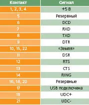 Информация о назначении контактов разъема см табл не публикуется - фото 41