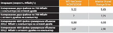 Как видно в большинстве тестов NetCenter отстает от своего конкурента чисто - фото 37