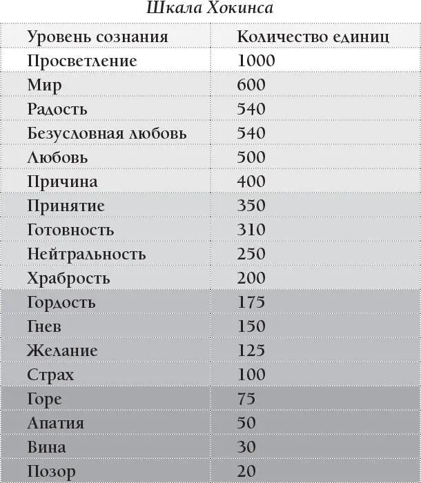 Прокачиваем свою жизнь по рекомендациям Хокинса либо еще когото из известных - фото 3