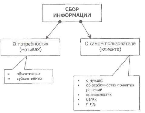 Часть этих и других сведений уже может быть получена в ходе работы - фото 4