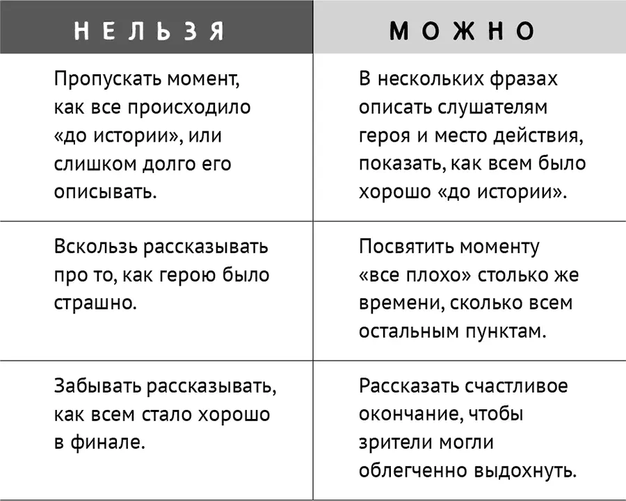 Как рассказывать байки Чем истории отличаются от баек Пожалуй главное - фото 16