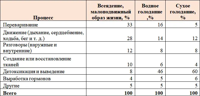 Объем работы которую может выполнить собственная целительная энергия - фото 3