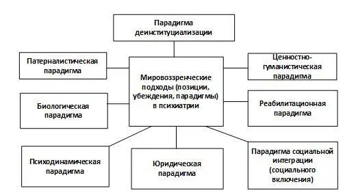Рис 5 Парадигмы в психиатрии Главная цель науки поиск истины свободной от - фото 6