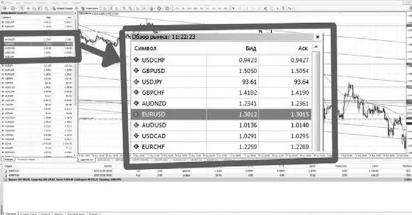 EURUSD 13080 это означает что 1 EUR стоит 13080 доллара Любая валюта - фото 9