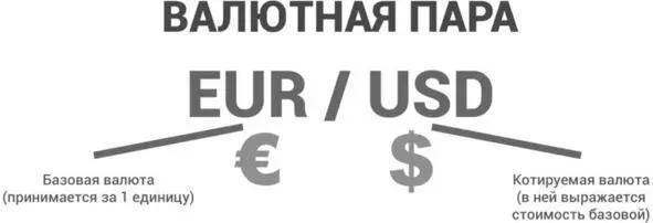 EURUSD 13080 13083 Это означает что по цене 13080 мы можем совершить - фото 10