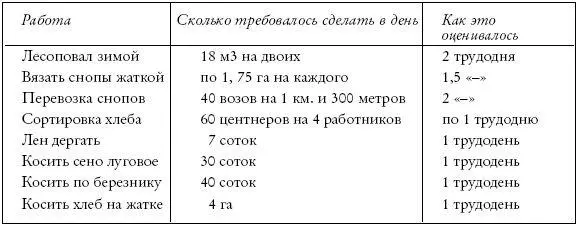 Афанасьевцы и заусаевцы приводит на память такие нормы не названные в - фото 4