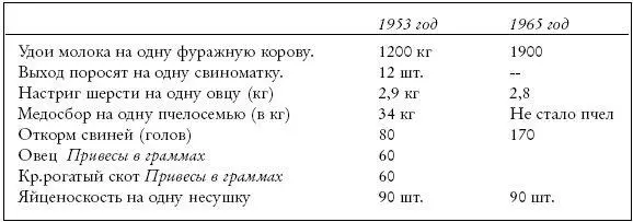 Все же автушенковские показатели без сильного стыда можно обнародовать и Царев - фото 5